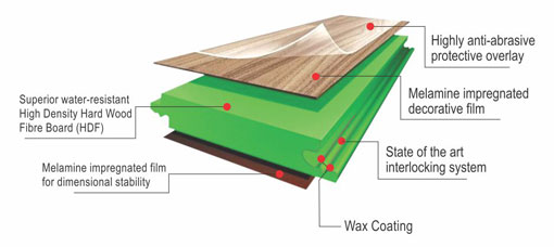 HDF Laminated Flooring Composition Layer
